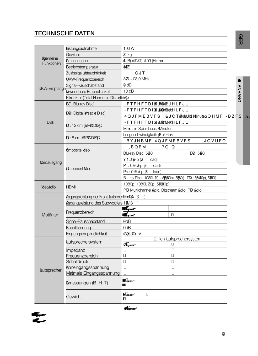 Samsung HT-BD7200R/XEF, HT-BD7200R/EDC manual Technische Daten 