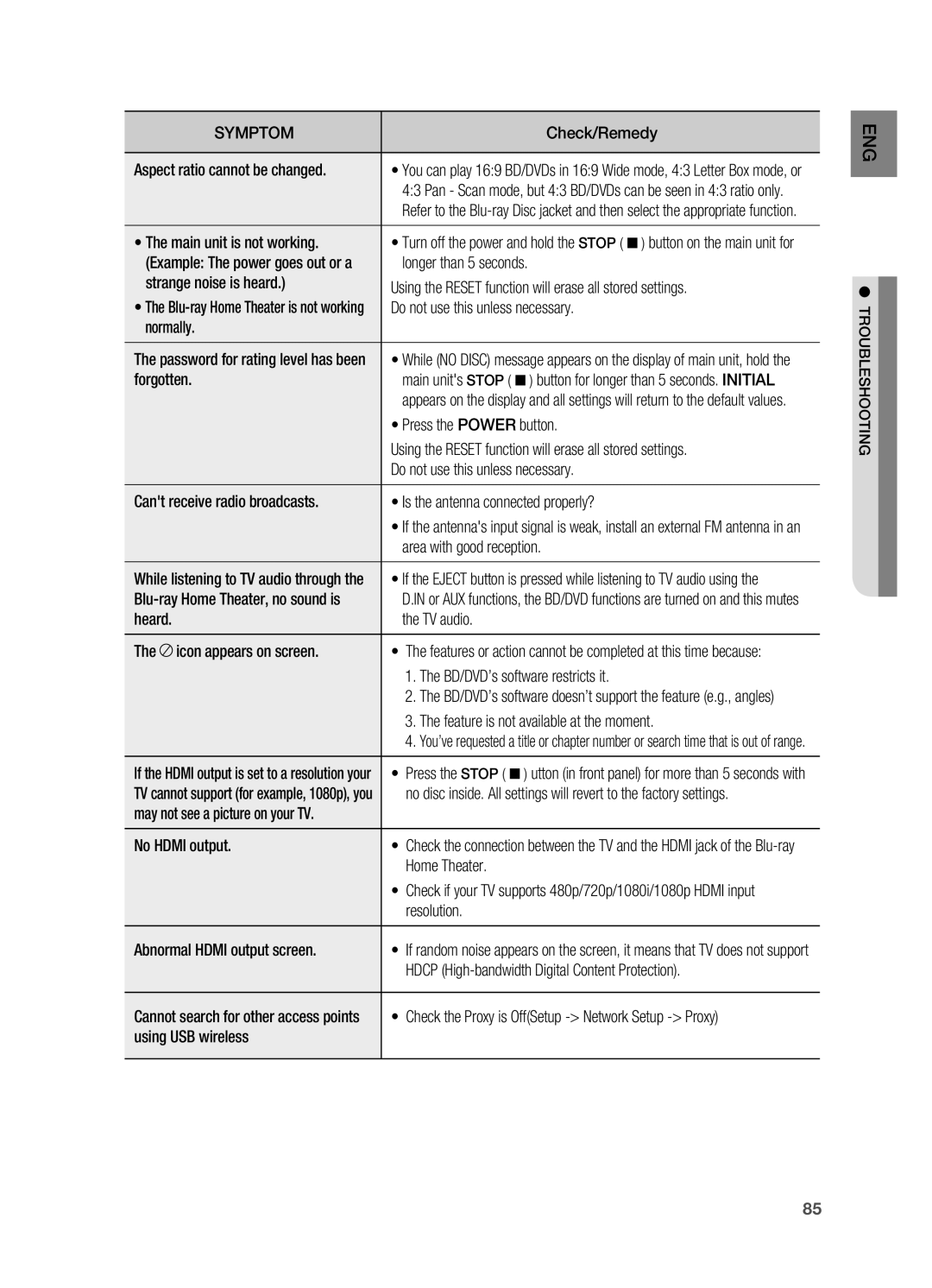 Samsung HT-BD7200T/XAA, HT-BD7200R/EDC, HT-BD7200R/XEE Check the Proxy is OffSetup Network Setup Proxy, Troubleshooting 