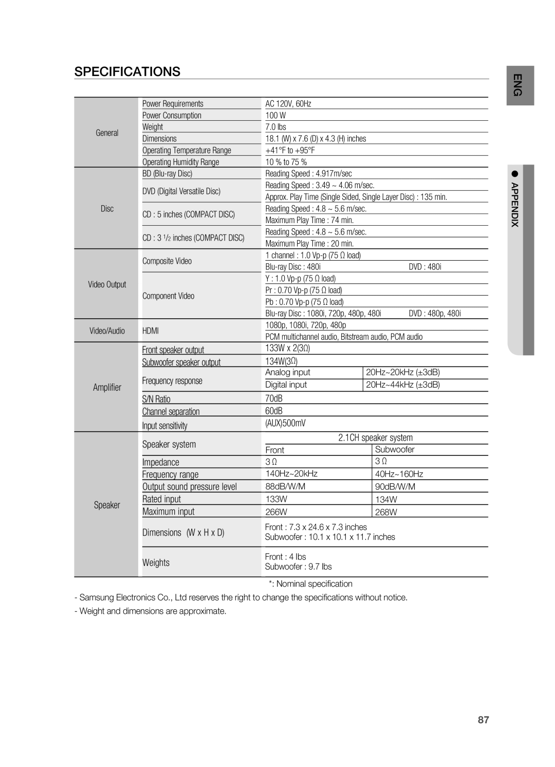 Samsung HT-BD7200R/EDC, HT-BD7200T/XAA, HT-BD7200R/XEE manual Specifications 