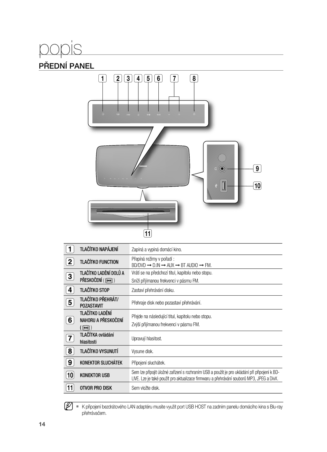 Samsung HT-BD7200R/EDC, HT-BD7200T/XAA manual Popis, Přední Panel, Tlačítko Napájení, Pozastavit 