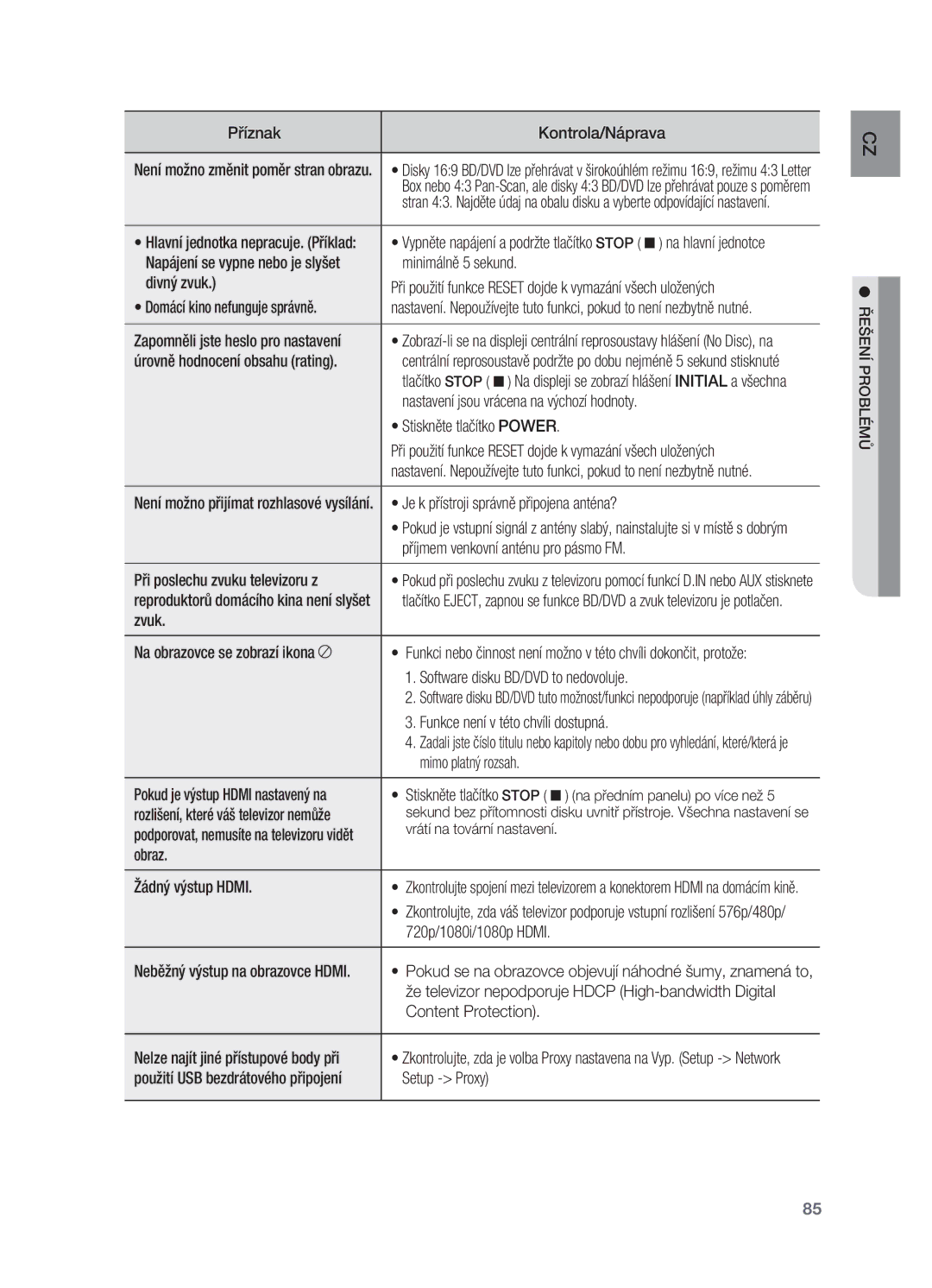 Samsung HT-BD7200T/XAA manual Příznak Kontrola/Náprava, Zapomněli jste heslo pro nastavení, Úrovně hodnocení obsahu rating 