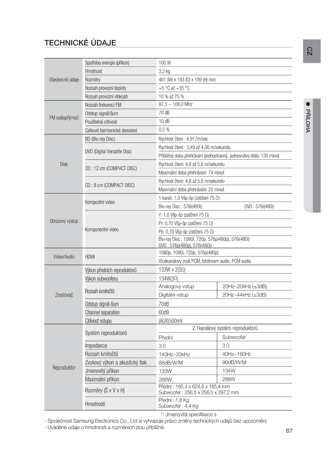 Samsung HT-BD7200T/XAA, HT-BD7200R/EDC manual Technické údaje 