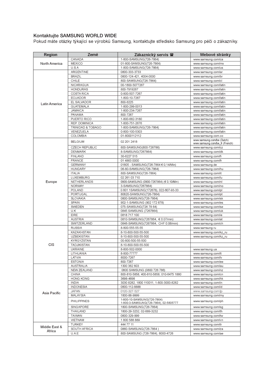 Samsung HT-BD7200R/EDC, HT-BD7200T/XAA manual Kontaktujte Samsung World Wide, Region Země Zákaznický servis  Webové stránky 