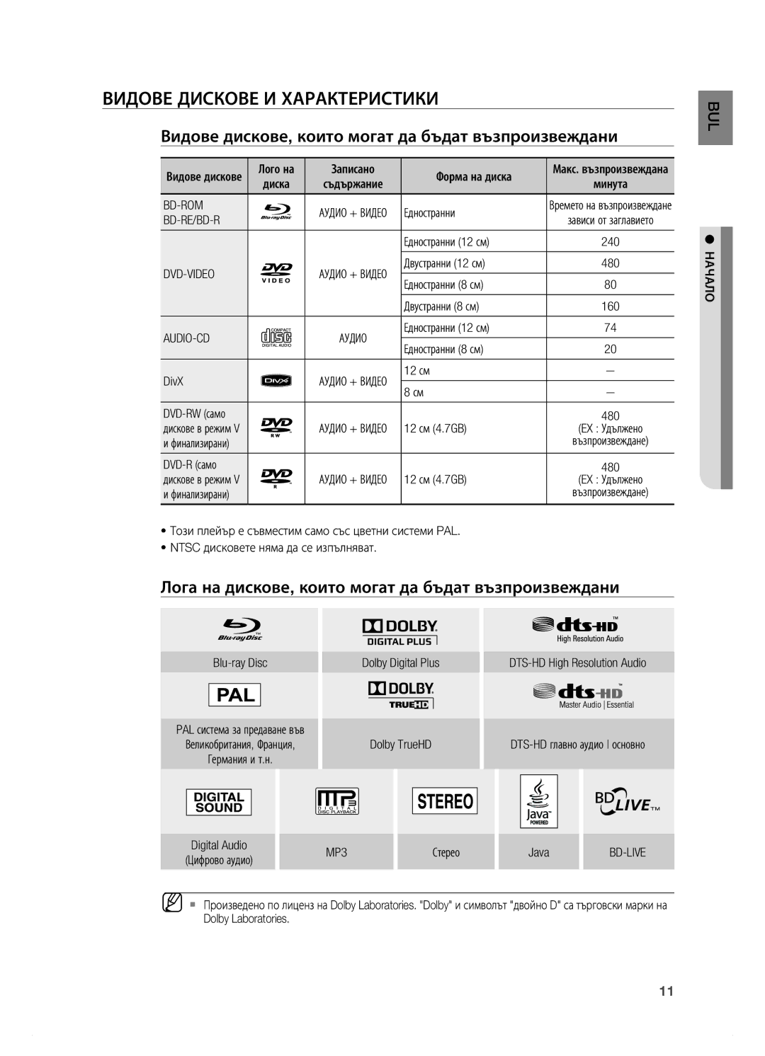 Samsung HT-BD7200R/EDC manual Видове Дискове И Характеристики, Видове дискове, които могат да бъдат възпроизвеждани 