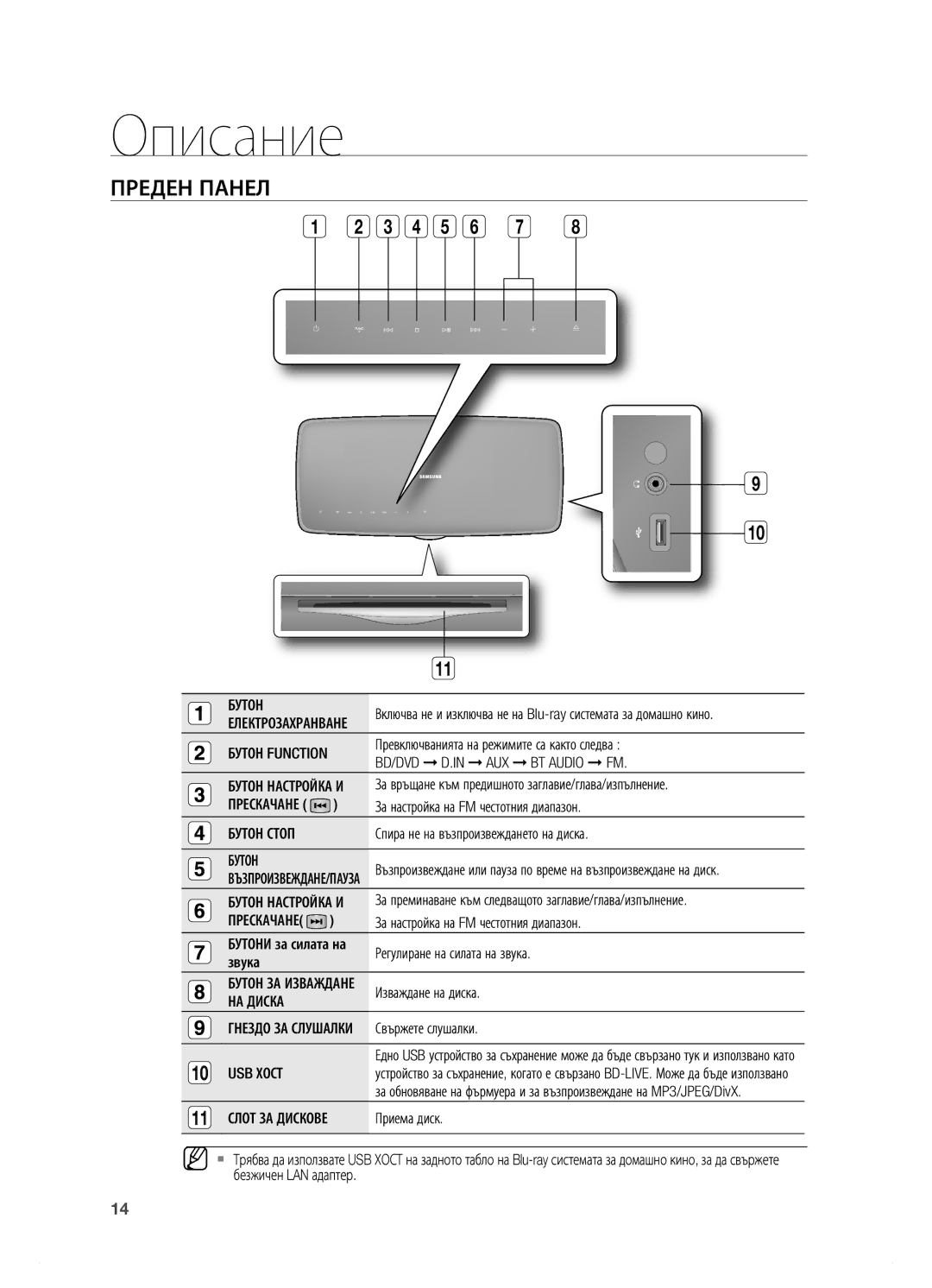 Samsung HT-BD7200R/EDC manual Описание, Преден Панел 