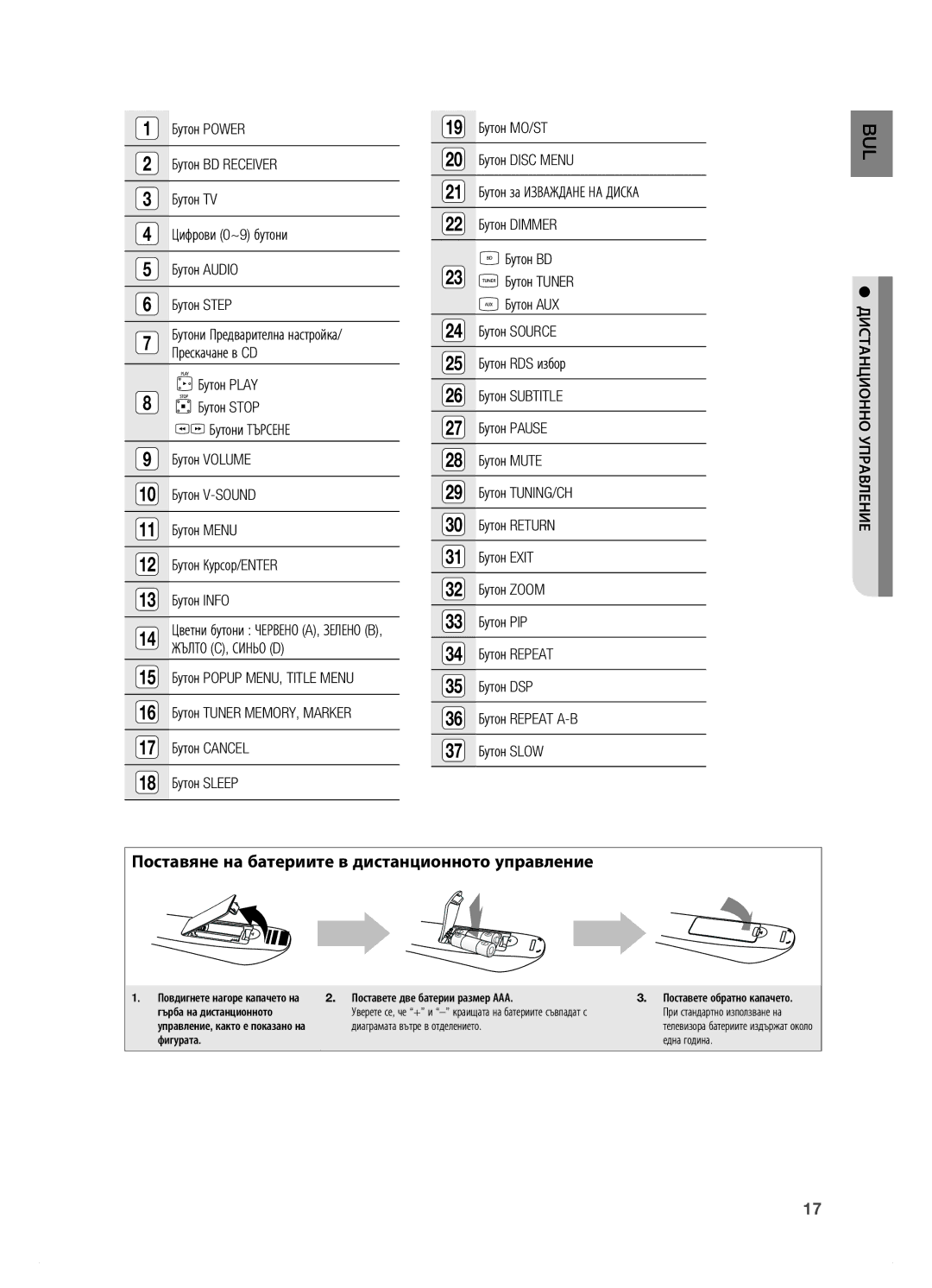 Samsung HT-BD7200R/EDC manual Поставяне на батериите в дистанционното управление, Жълто C, Синьо D 