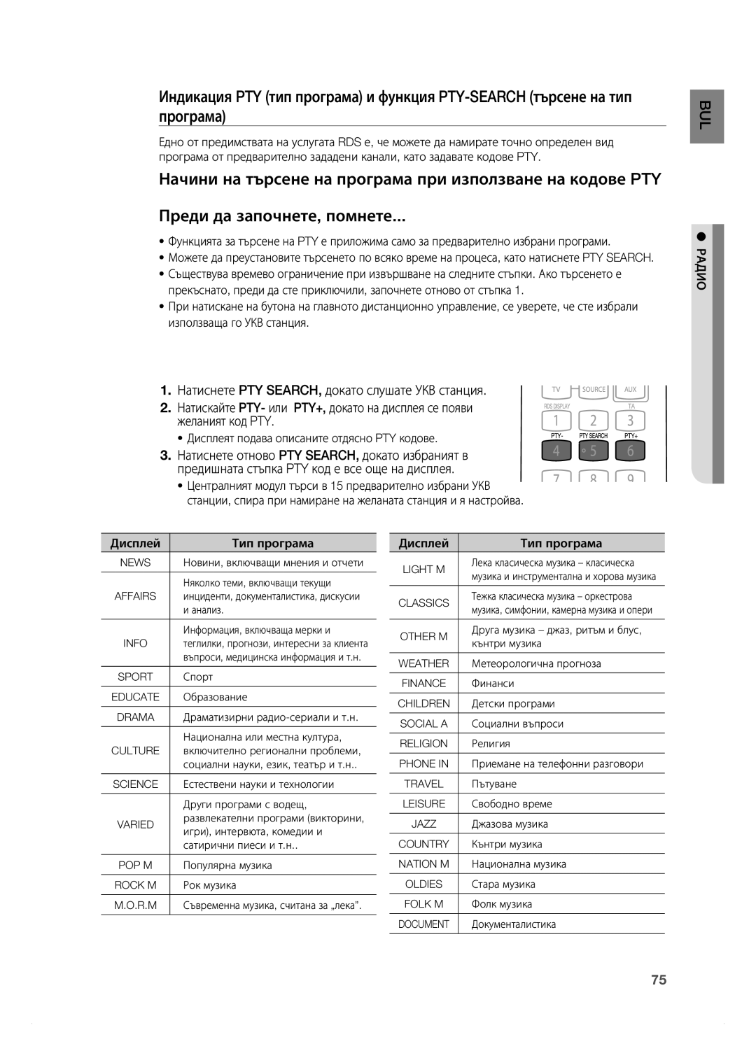 Samsung HT-BD7200R/EDC manual Дисплеят подава описаните отдясно PTY кодове, Ради Дисплей Тип програма 