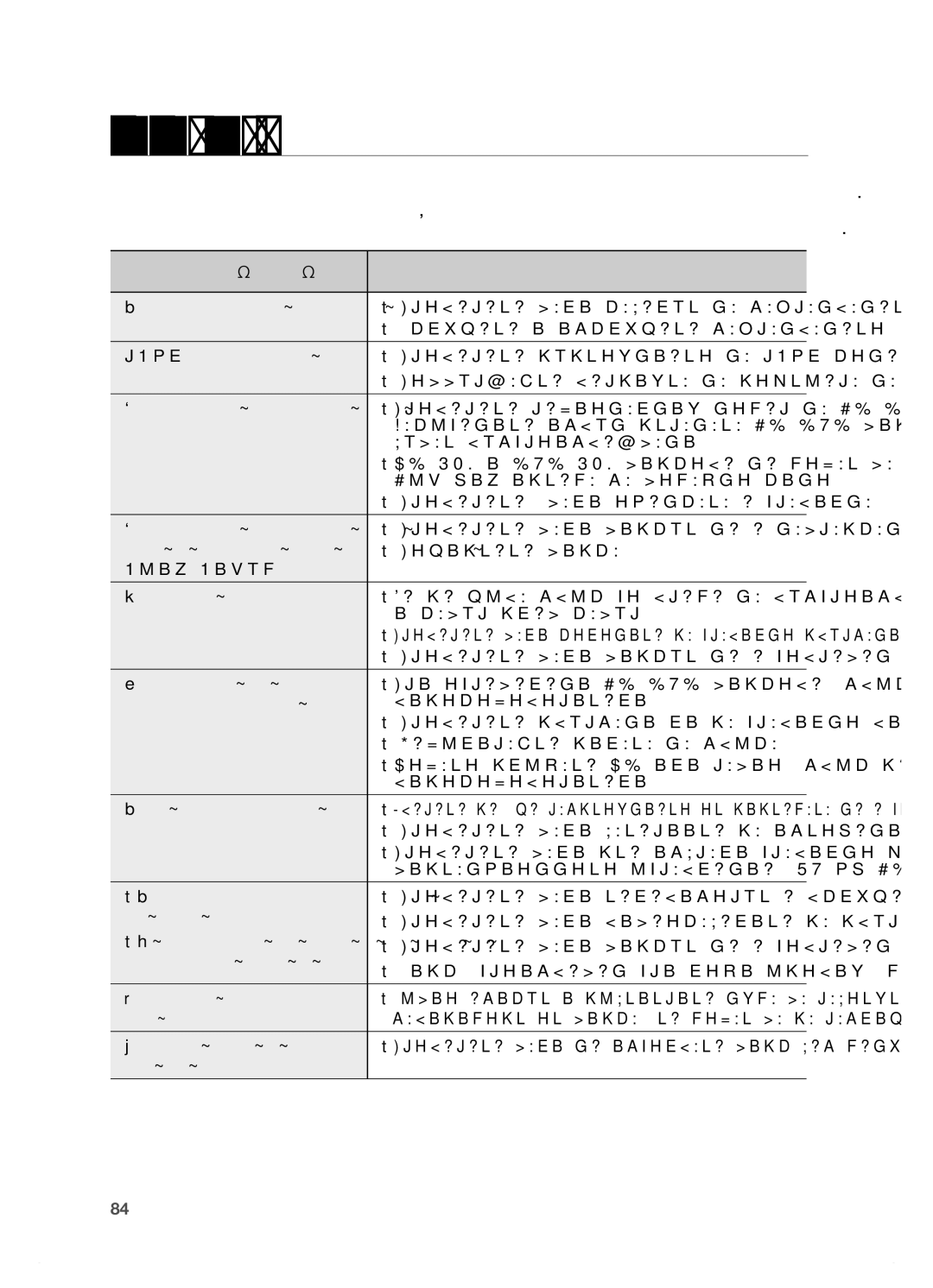 Samsung HT-BD7200R/EDC manual Oтстраняване на повреди 