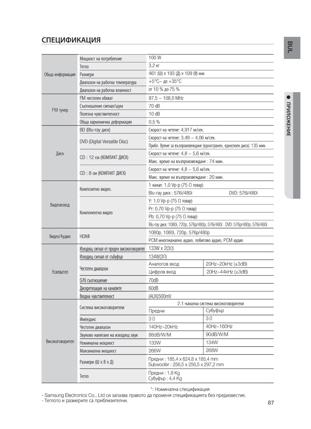 Samsung HT-BD7200R/EDC manual Спецификация 