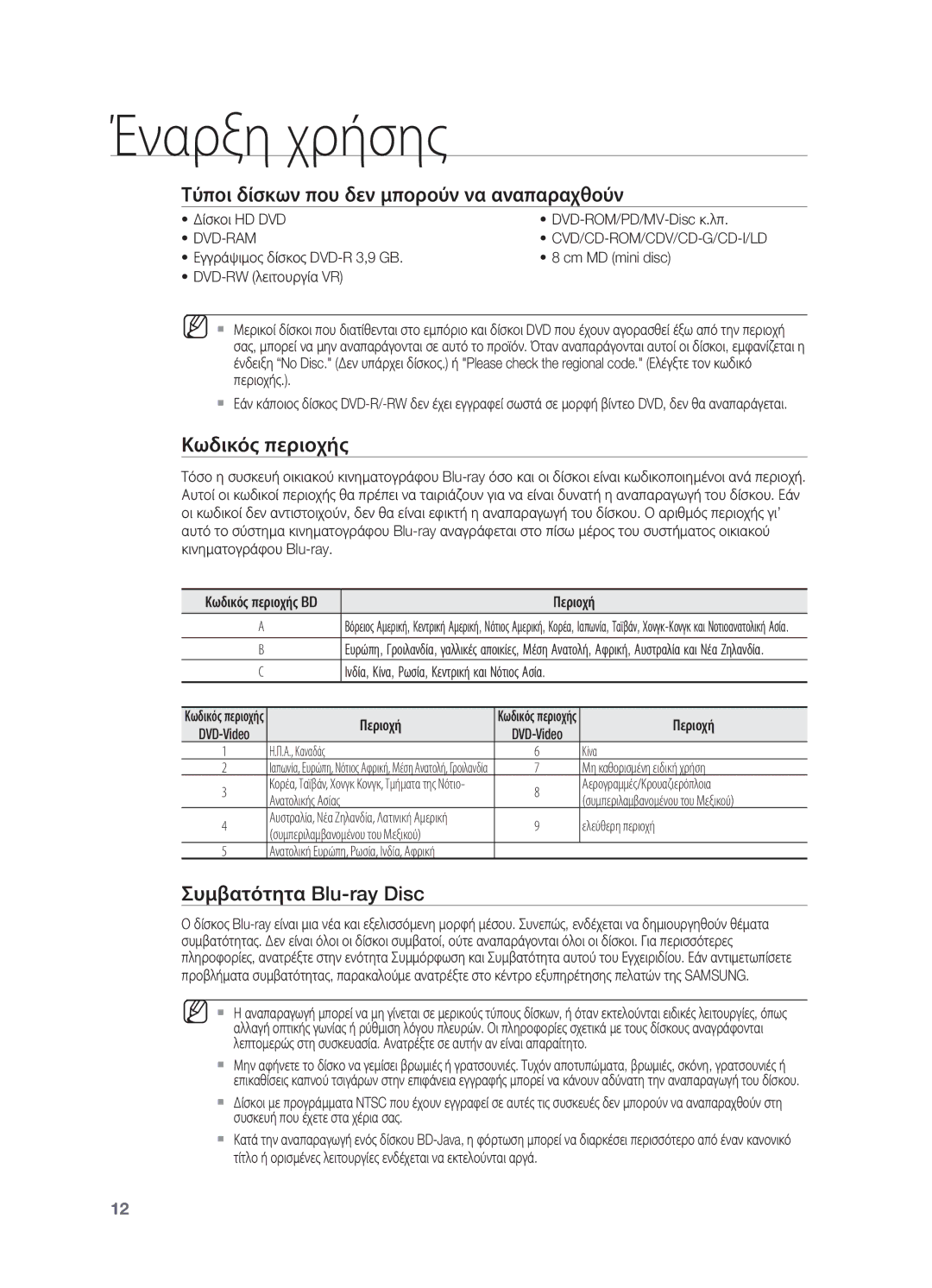 Samsung HT-BD7200R/EDC Τύποι δίσκων που δεν μπορούν να αναπαραχθούν, Κωδικός περιοχής, Συμβατότητα Blu-ray Disc, ~ Dvd-Ram 