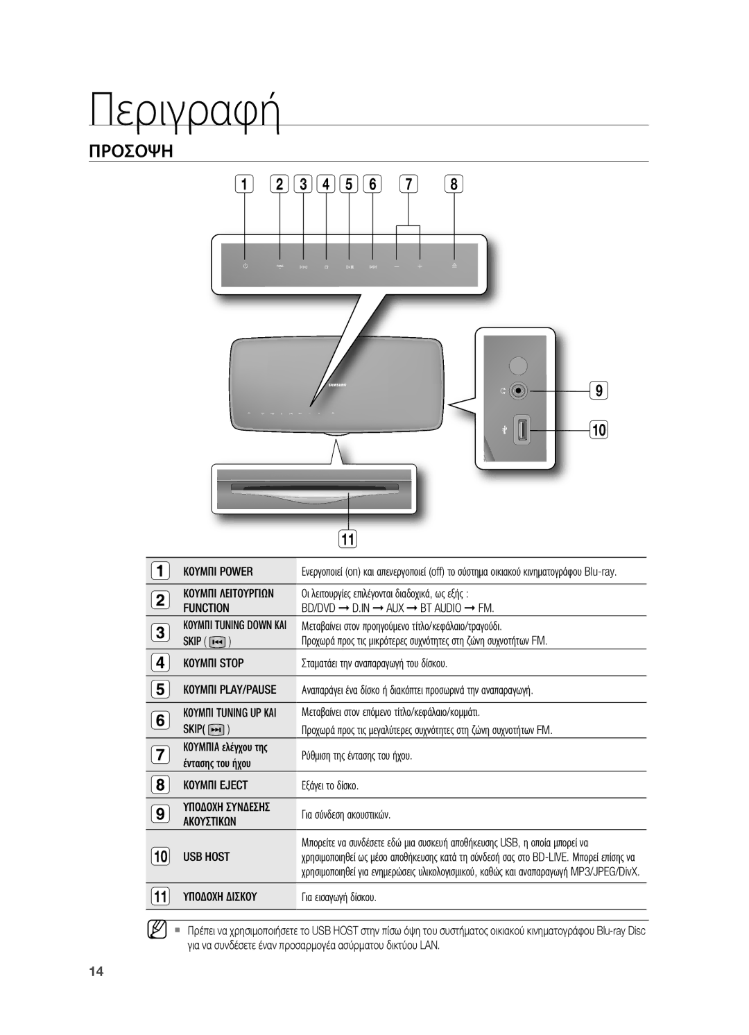 Samsung HT-BD7200R/EDC manual Περιγραφή, Προσοψη 