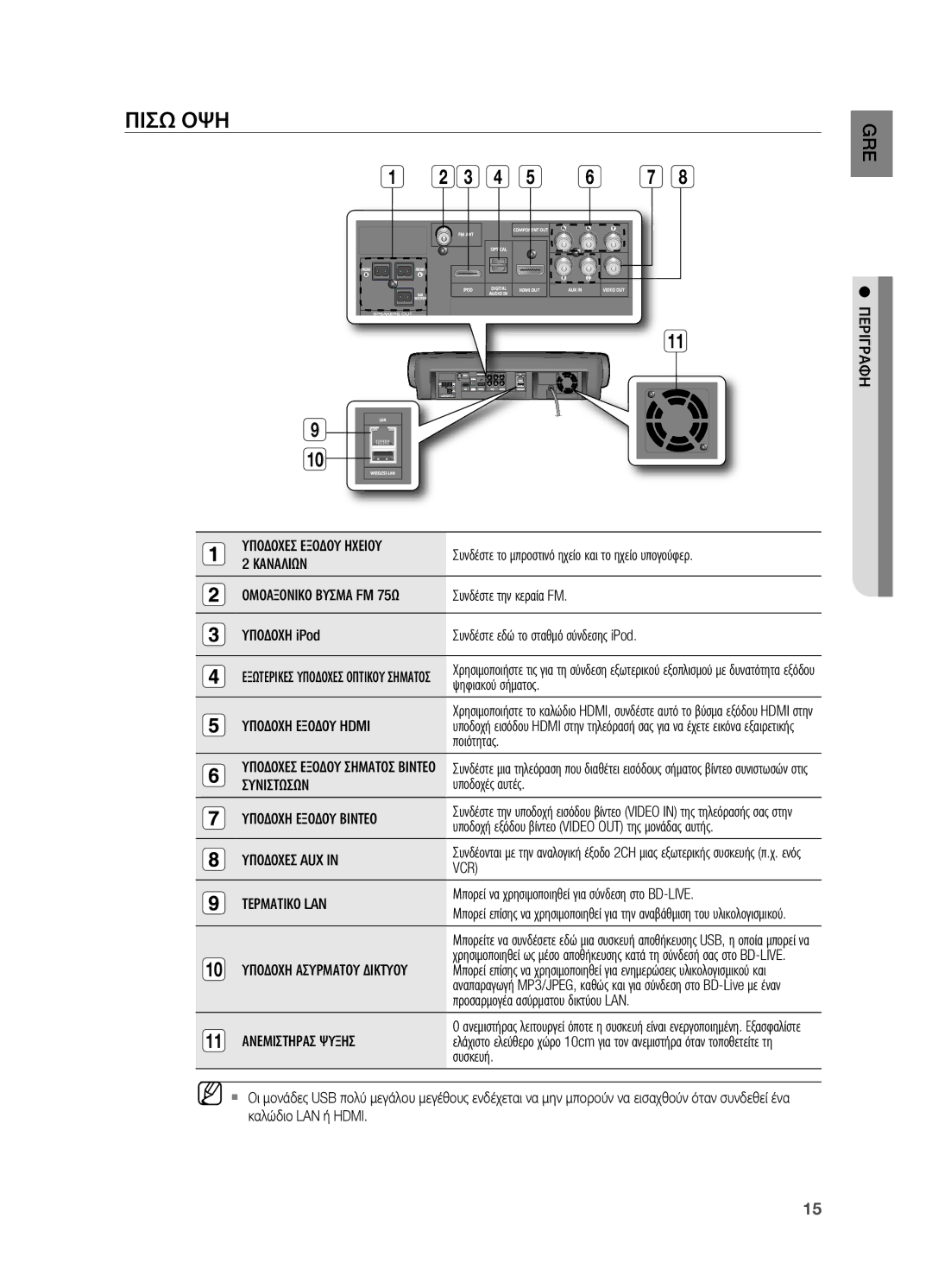 Samsung HT-BD7200R/EDC manual Πισω ΟΨΗ 