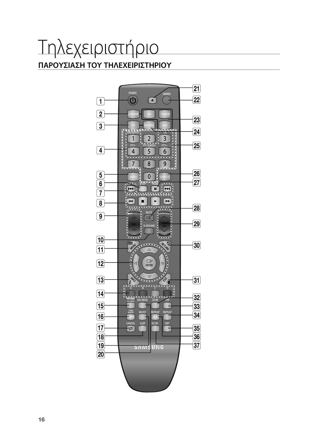 Samsung HT-BD7200R/EDC manual Τηλεχειριστήριο, Παρουσιαση ΤΟΥ Τηλεχειριστηριου 