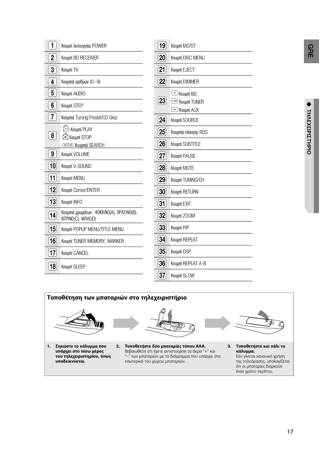 Samsung HT-BD7200R/EDC manual Τοποθέτηση των μπαταριών στο τηλεχειριστήριο, ΚΙΤΡΙΝΟC, Μπλεd 