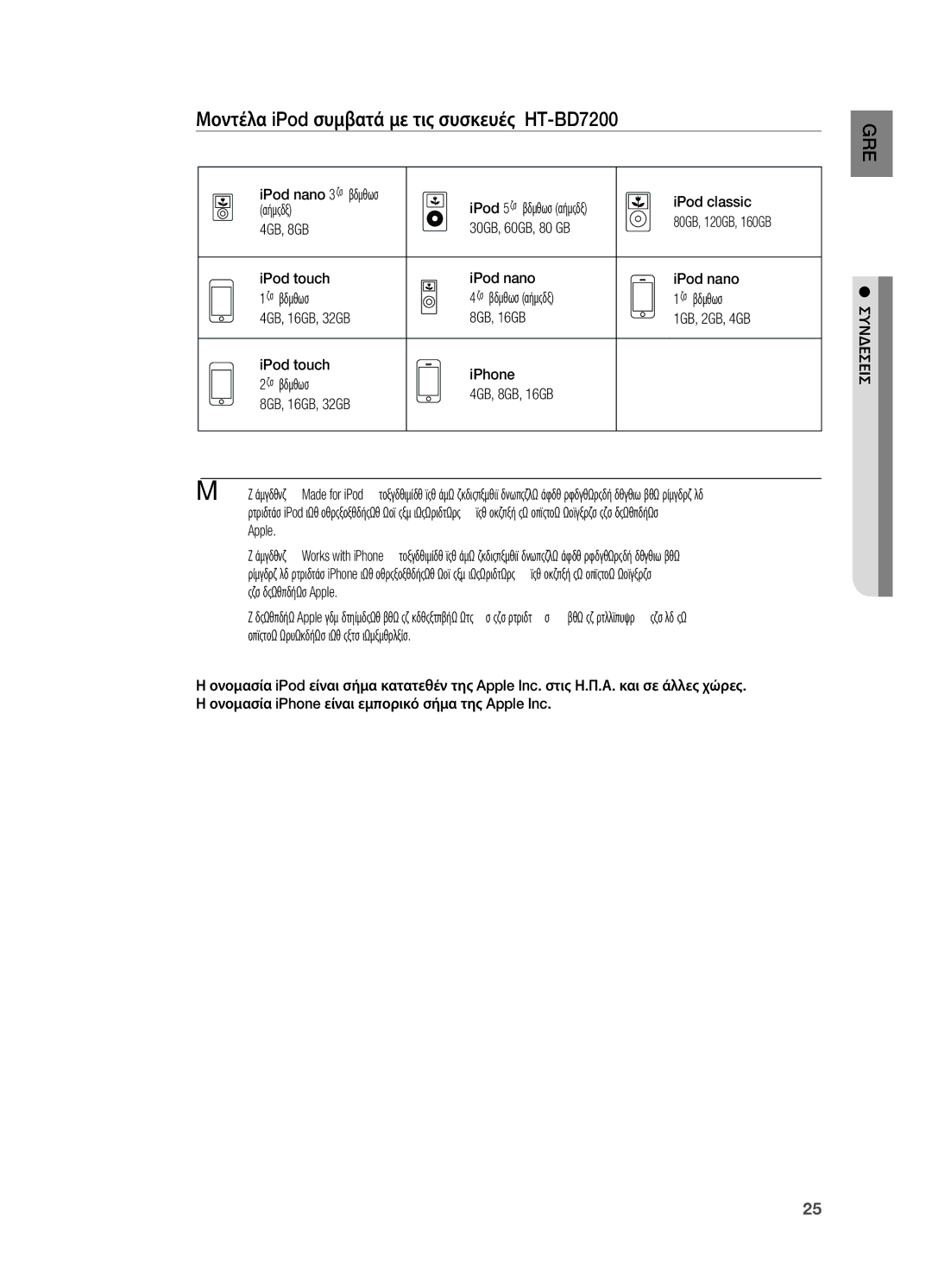 Samsung HT-BD7200R/EDC manual Μοντέλα iPod συμβατά με τις συσκευές HT-BD7200, IPod nano 3 ης γενιάς IPod classic, Βίντεο 