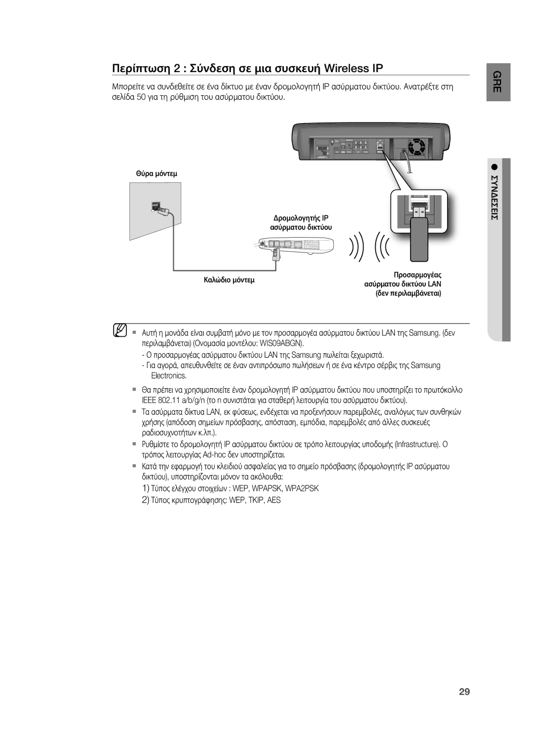 Samsung HT-BD7200R/EDC manual Περίπτωση 2 Σύνδεση σε μια συσκευή Wireless IP 