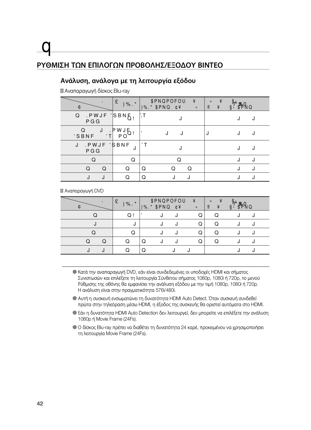 Samsung HT-BD7200R/EDC manual Ρύθμιση της οθόνης, Ρυθμιση ΤΩΝ Επιλογων ΠΡΟΒΟΛΗΣ/ΕΞΟΔΟΥ Βιντεο, Αναπαραγωγή δίσκος Blu-ray 