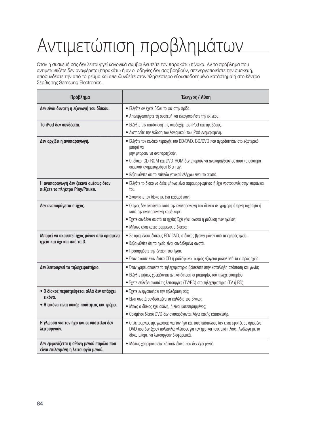 Samsung HT-BD7200R/EDC manual Αντιμετώπιση προβλημάτων, Πρόβλημα Έλεγχος / Λύση 