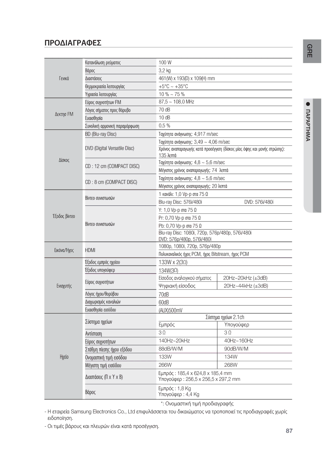 Samsung HT-BD7200R/EDC manual Προδιαγραφεσ 