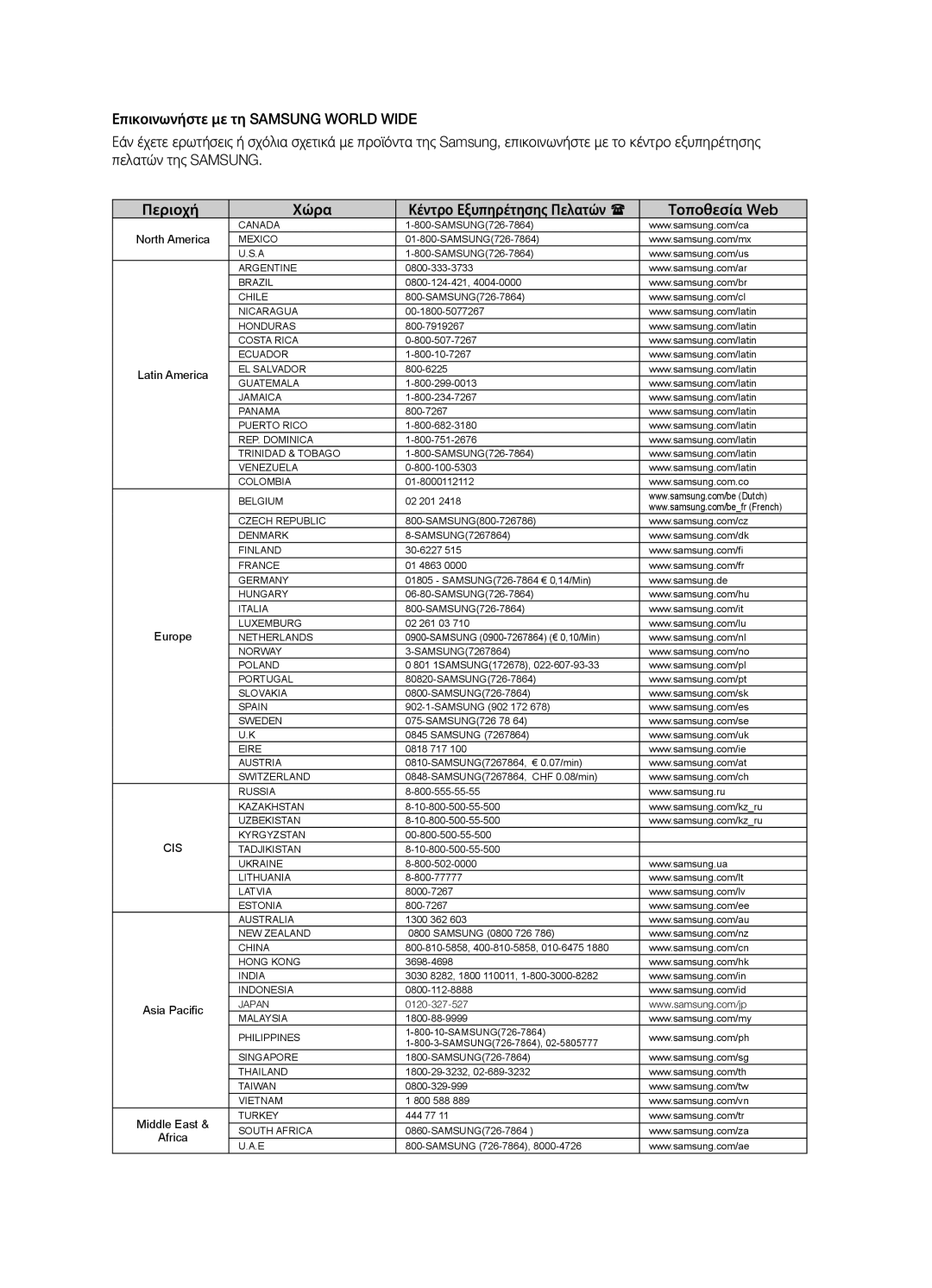 Samsung HT-BD7200R/EDC manual Cis 