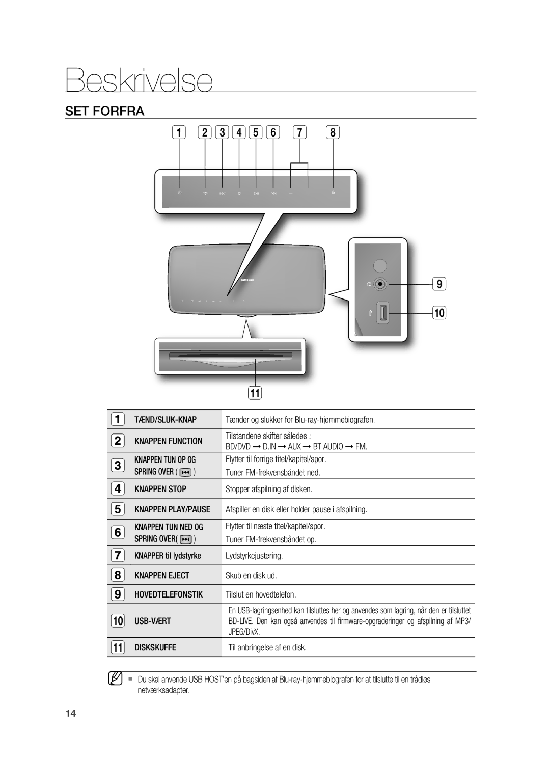 Samsung HT-BD7200R/XEE manual Beskrivelse, Set forfrA 