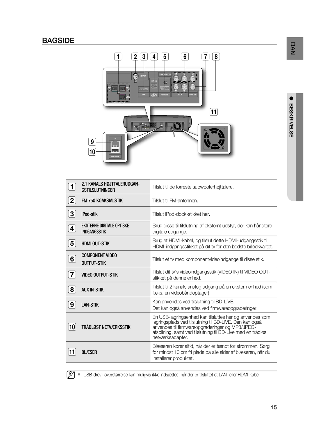 Samsung HT-BD7200R/XEE manual BAgsiDe 