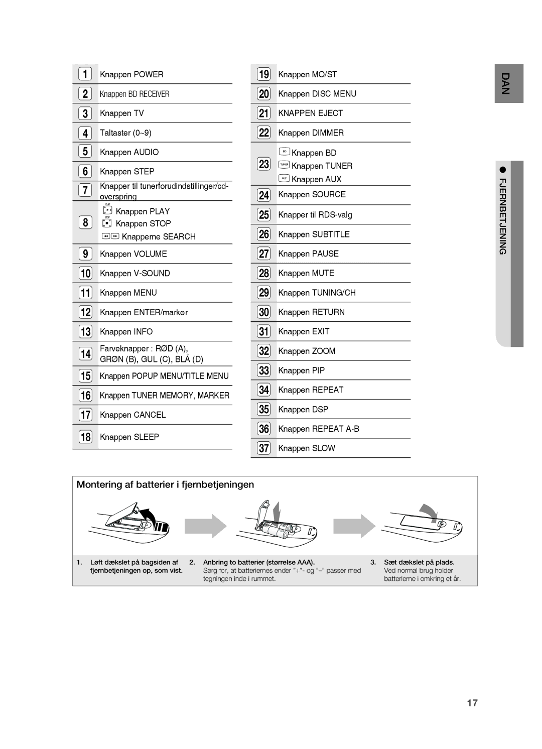 Samsung HT-BD7200R/XEE manual Montering af batterier i fjernbetjeningen, Overspring 