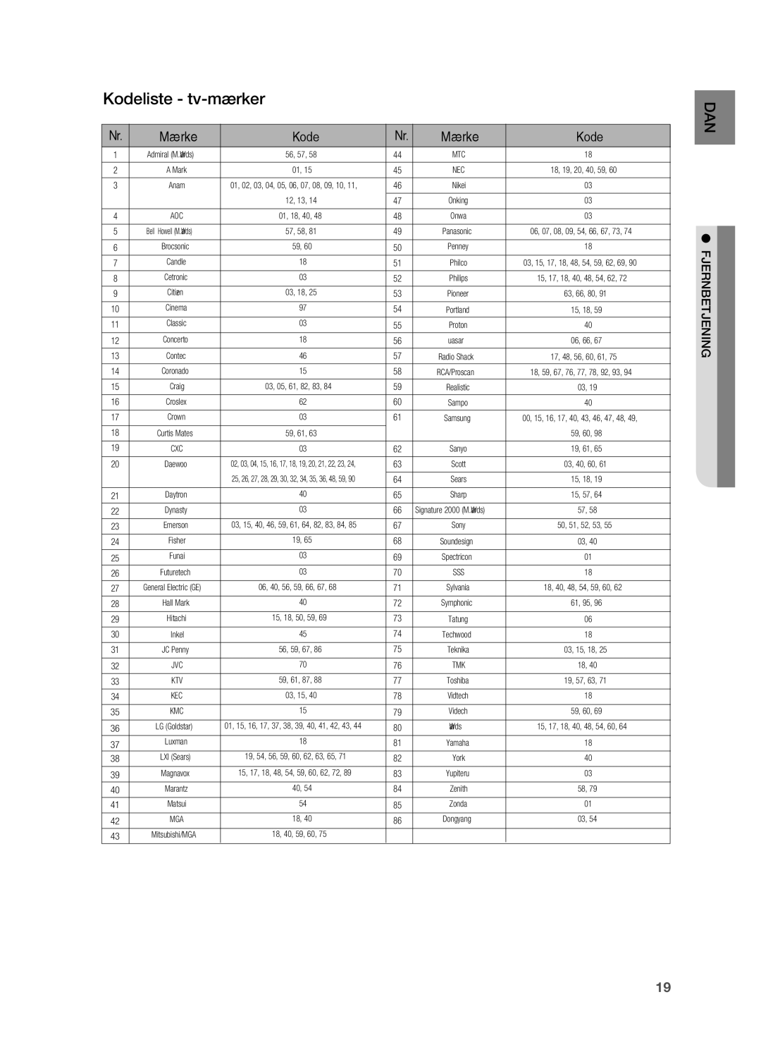 Samsung HT-BD7200R/XEE manual Kodeliste tv-mærker, Mærke Kode 