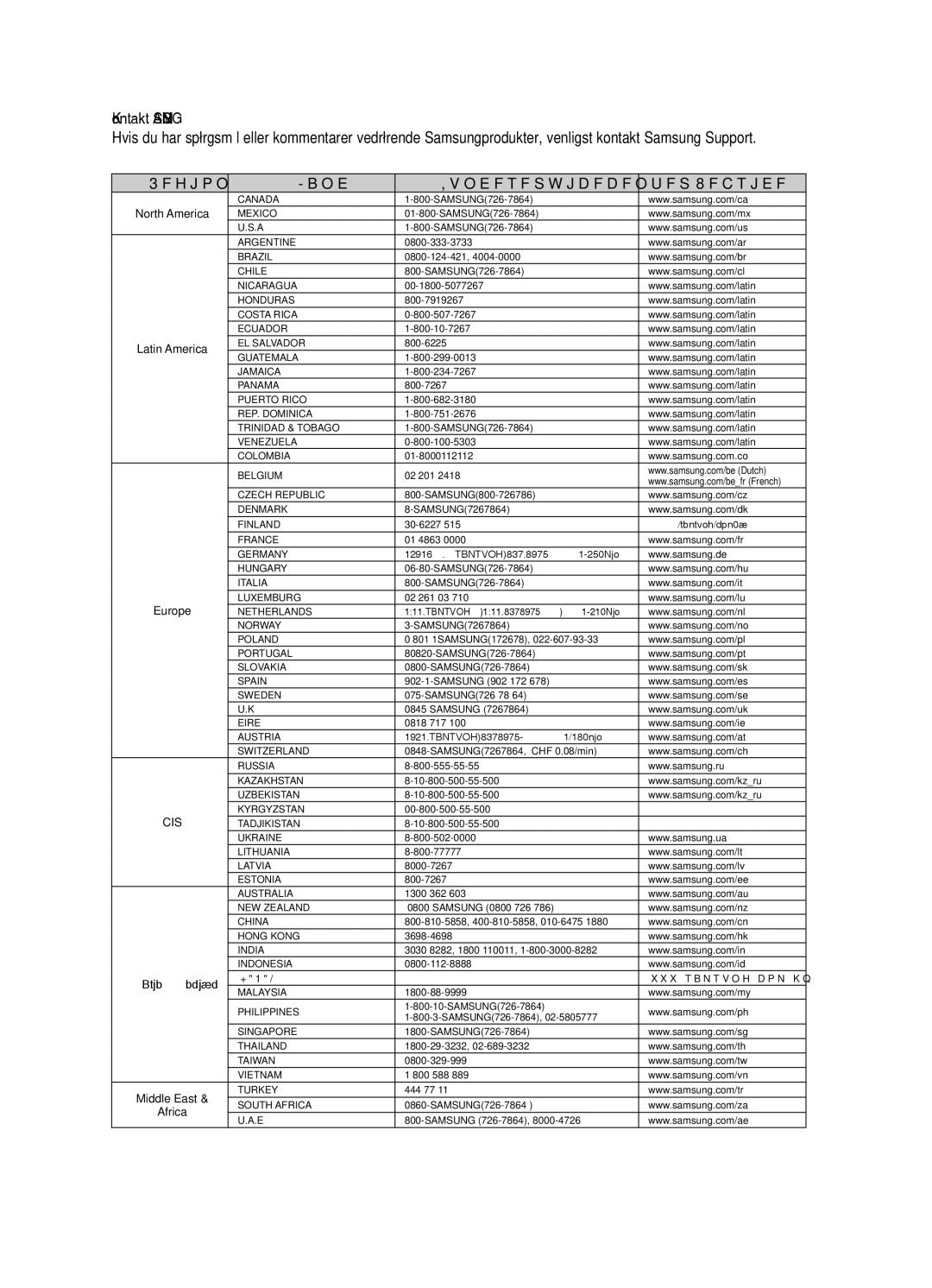 Samsung HT-BD7200R/XEE manual Kontakt Samsung, Region Land Kundeservicecenter  Webside 