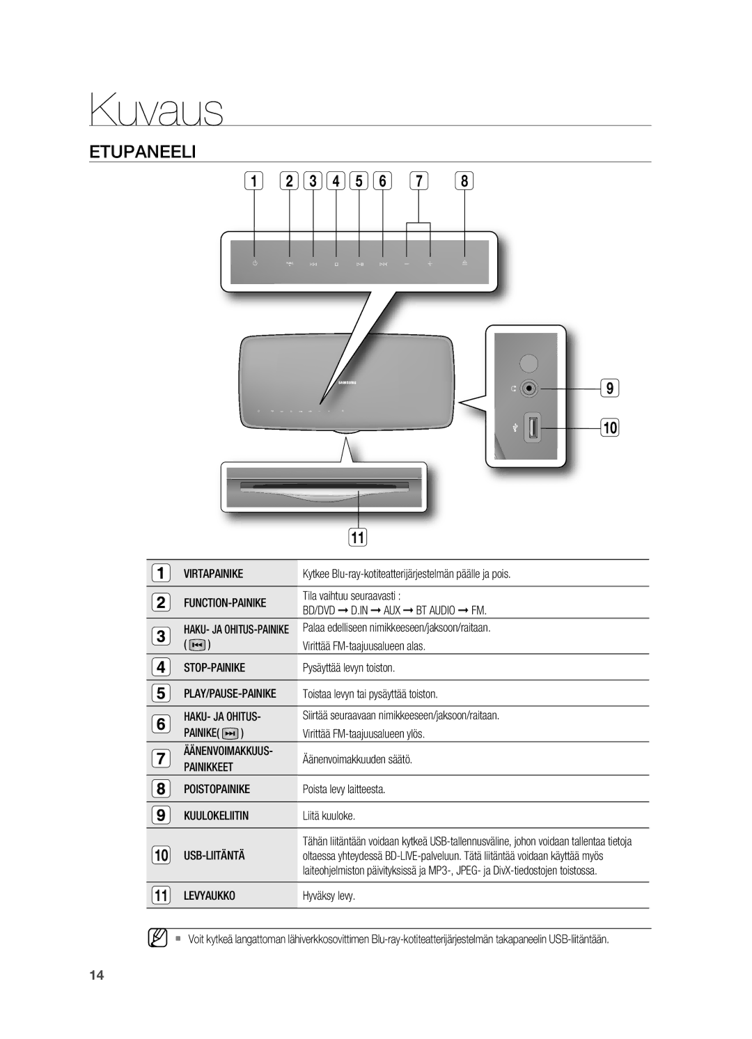 Samsung HT-BD7200R/XEE manual Kuvaus, EtuPaneeLi 