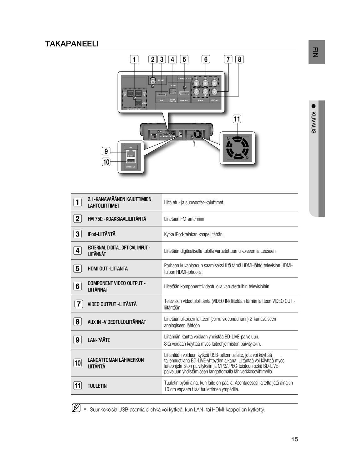 Samsung HT-BD7200R/XEE manual TakaPaneeLi 