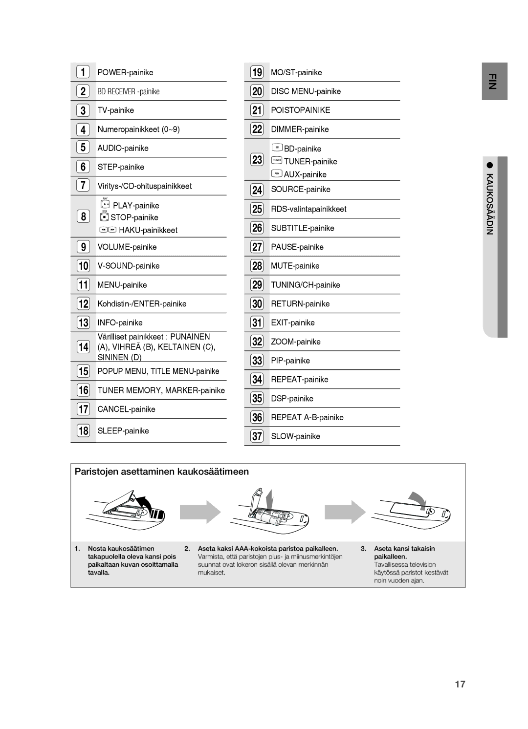 Samsung HT-BD7200R/XEE manual Paristojen asettaminen kaukosäätimeen, BD Receiver -painike, Säädin kauko 