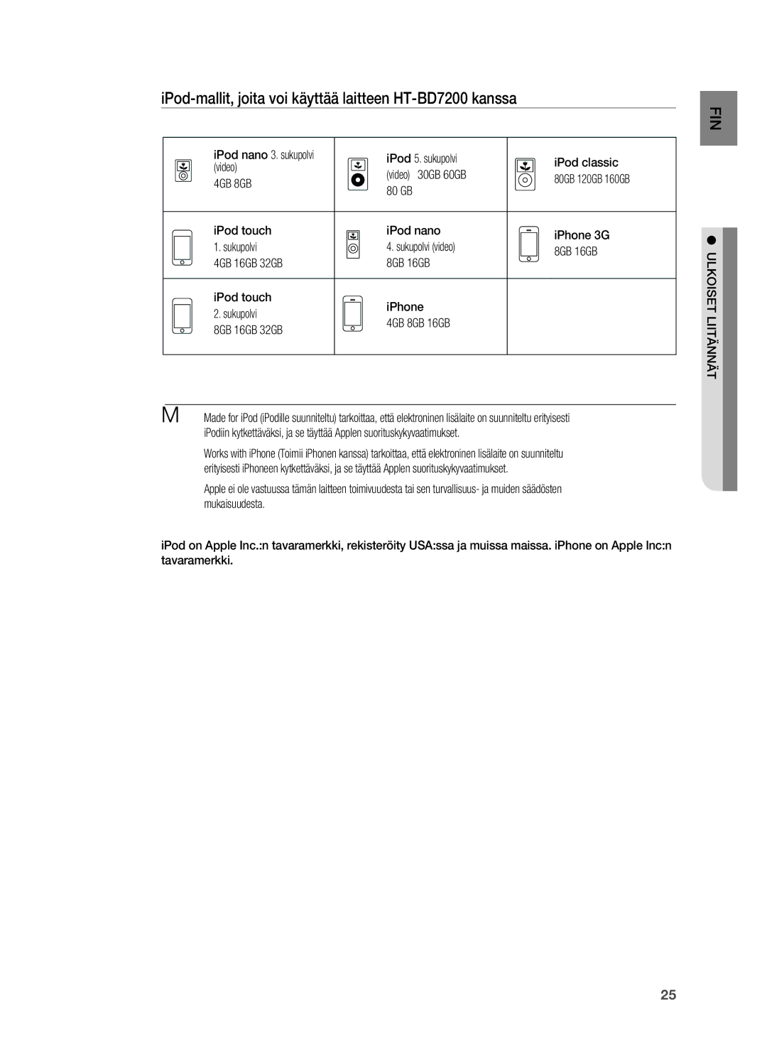 Samsung HT-BD7200R/XEE manual IPod-mallit, joita voi käyttää laitteen HT-BD7200 kanssa, 4GB 8GB 