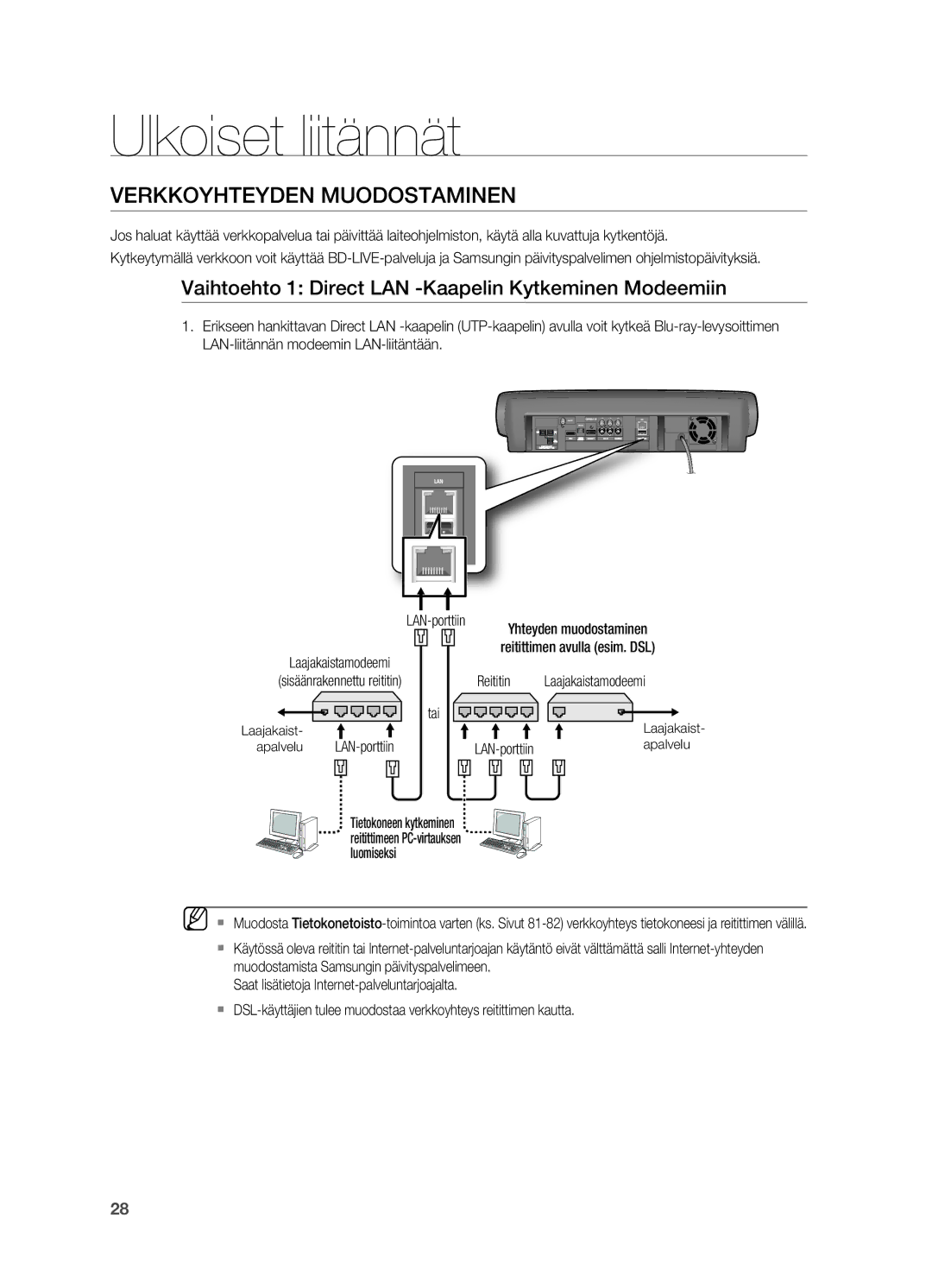 Samsung HT-BD7200R/XEE manual Vaihtoehto 1 Direct LAN -Kaapelin Kytkeminen Modeemiin, Reitittimen avulla esim. DSL, Tai 