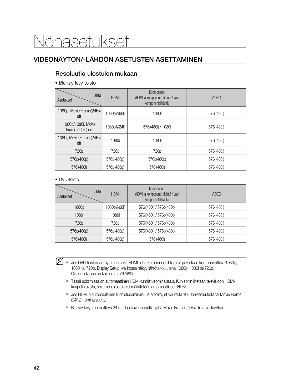 Samsung HT-BD7200R/XEE manual Videonäytön/-lähdön asetusten asettaminen, Resoluutio ulostulon mukaan, Blu-ray-levy-toisto 