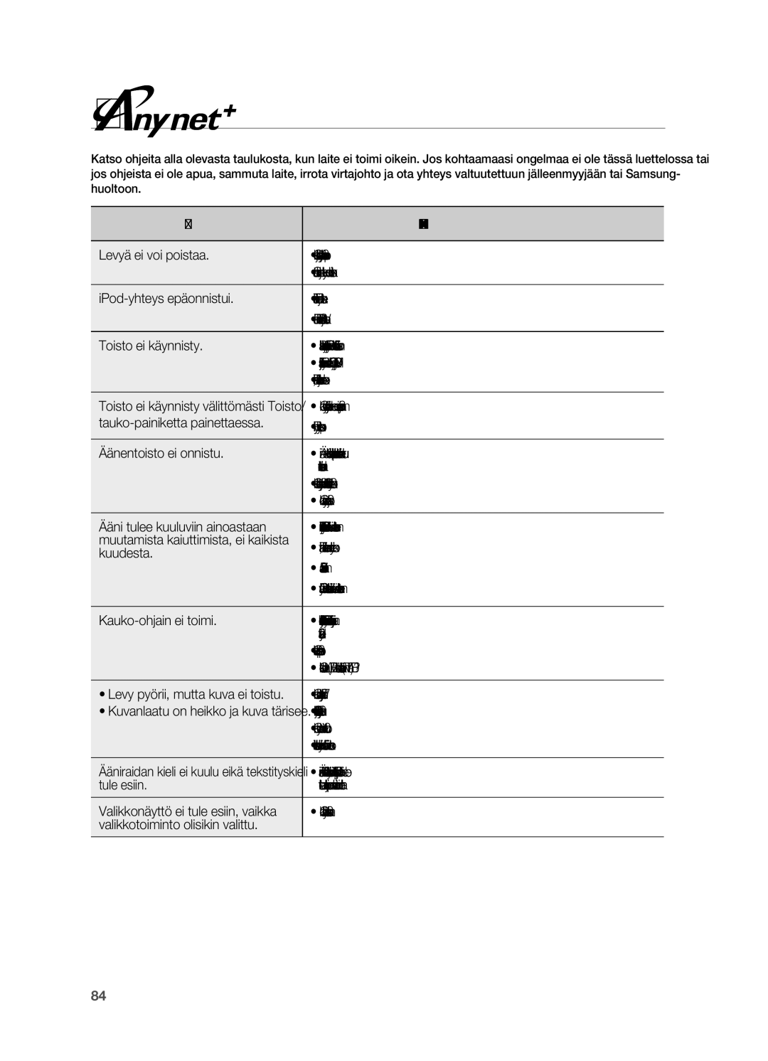 Samsung HT-BD7200R/XEE manual Vianetsintä 