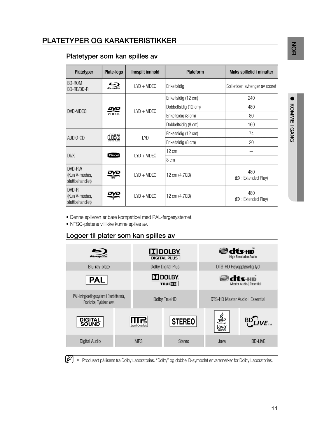 Samsung HT-BD7200R/XEE Platetyper og karakteristikker, Platetyper som kan spilles av, Logoer til plater som kan spilles av 