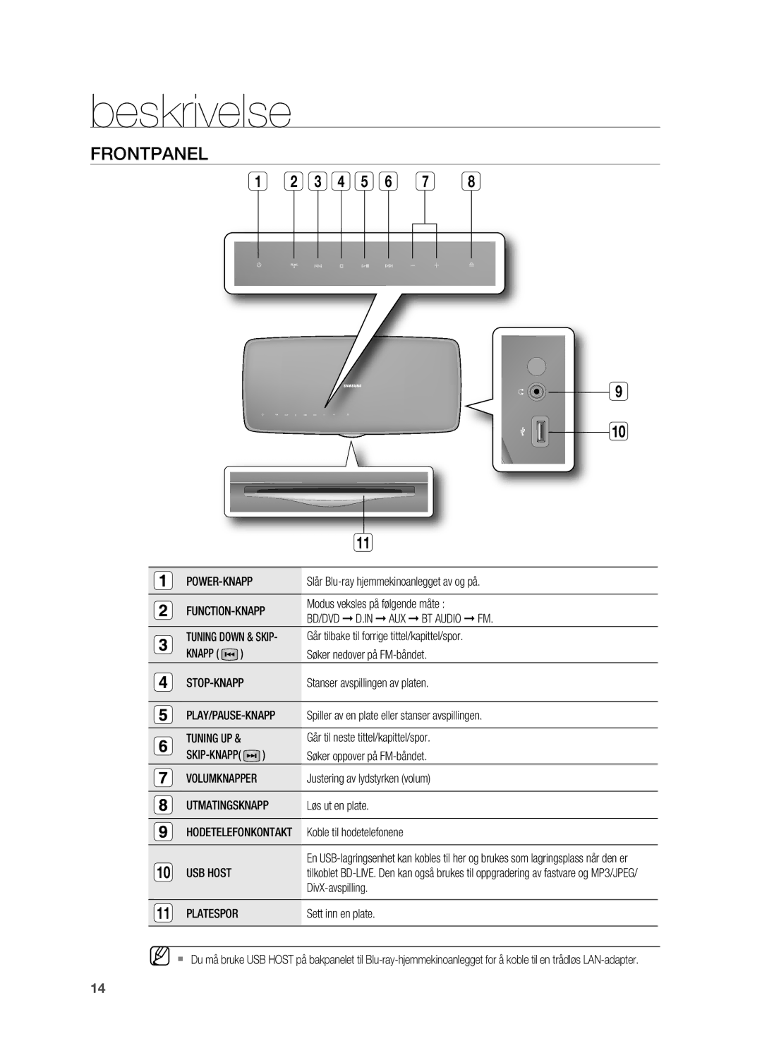 Samsung HT-BD7200R/XEE manual Beskrivelse, FronTpAnel 