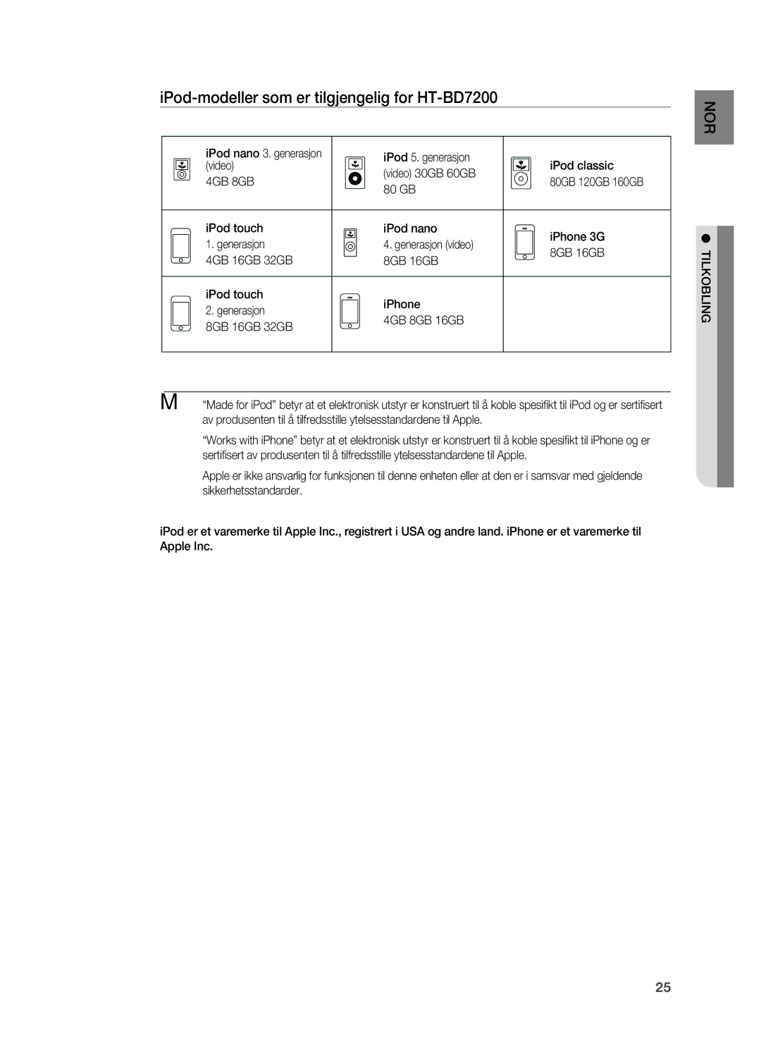 Samsung HT-BD7200R/XEE manual IPod-modeller som er tilgjengelig for HT-BD7200, 4GB 8GB 