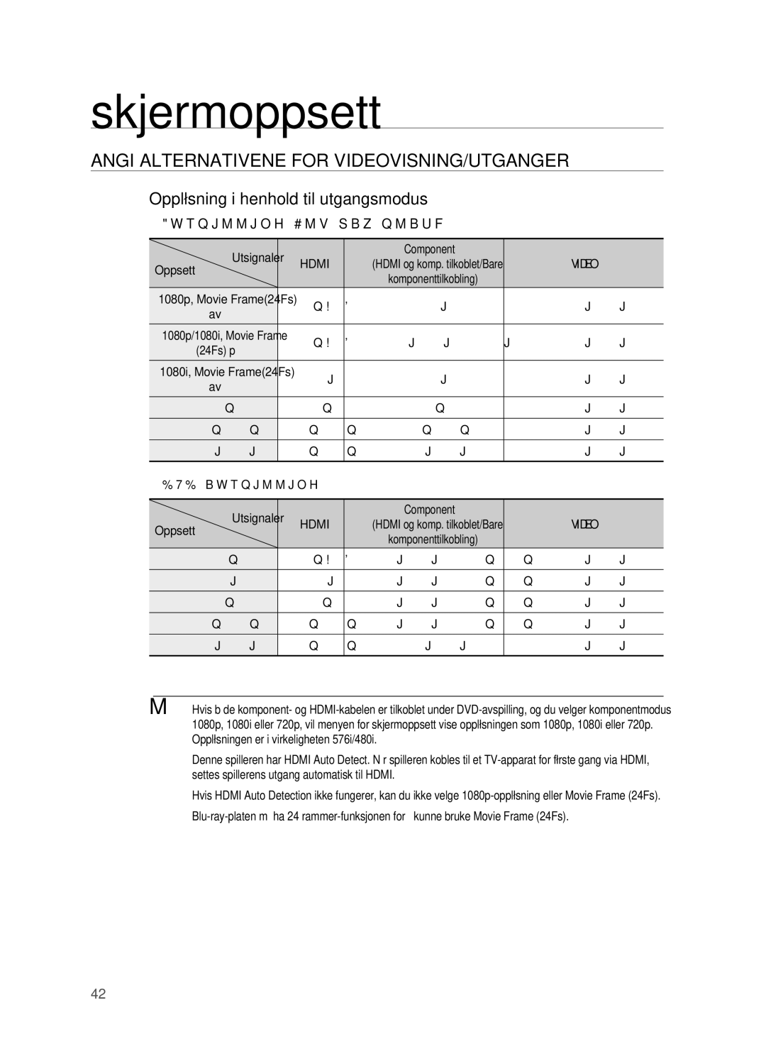 Samsung HT-BD7200R/XEE manual Angi alternativene for videovisning/utganger, Oppløsning i henhold til utgangsmodus 