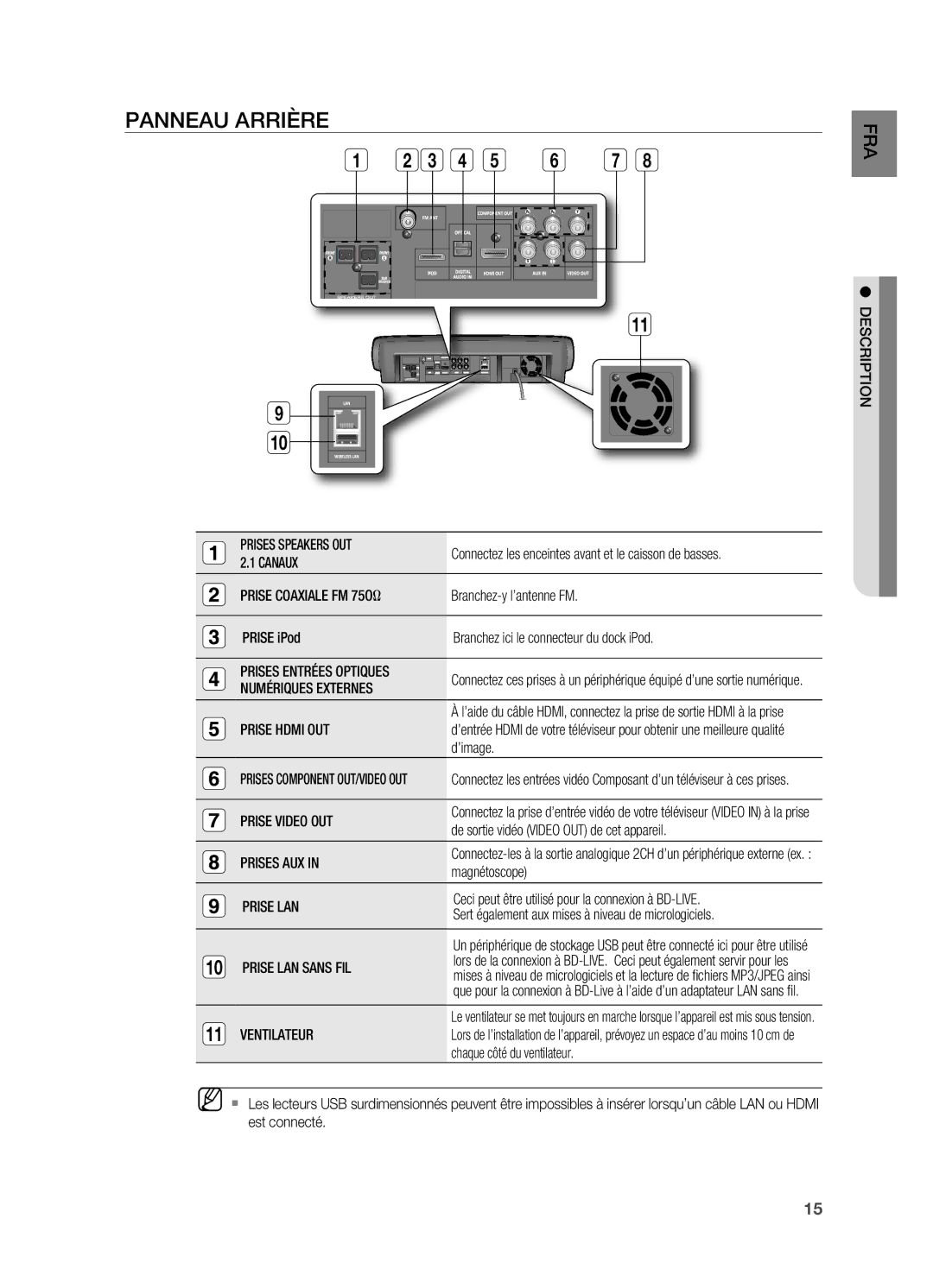 Samsung HT-BD7200R/XEF manual Panneau Arrière 