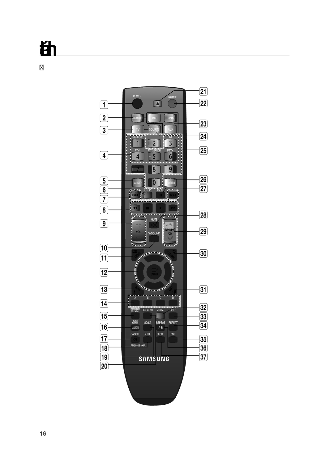 Samsung HT-BD7200R/XEF manual Télécommande 