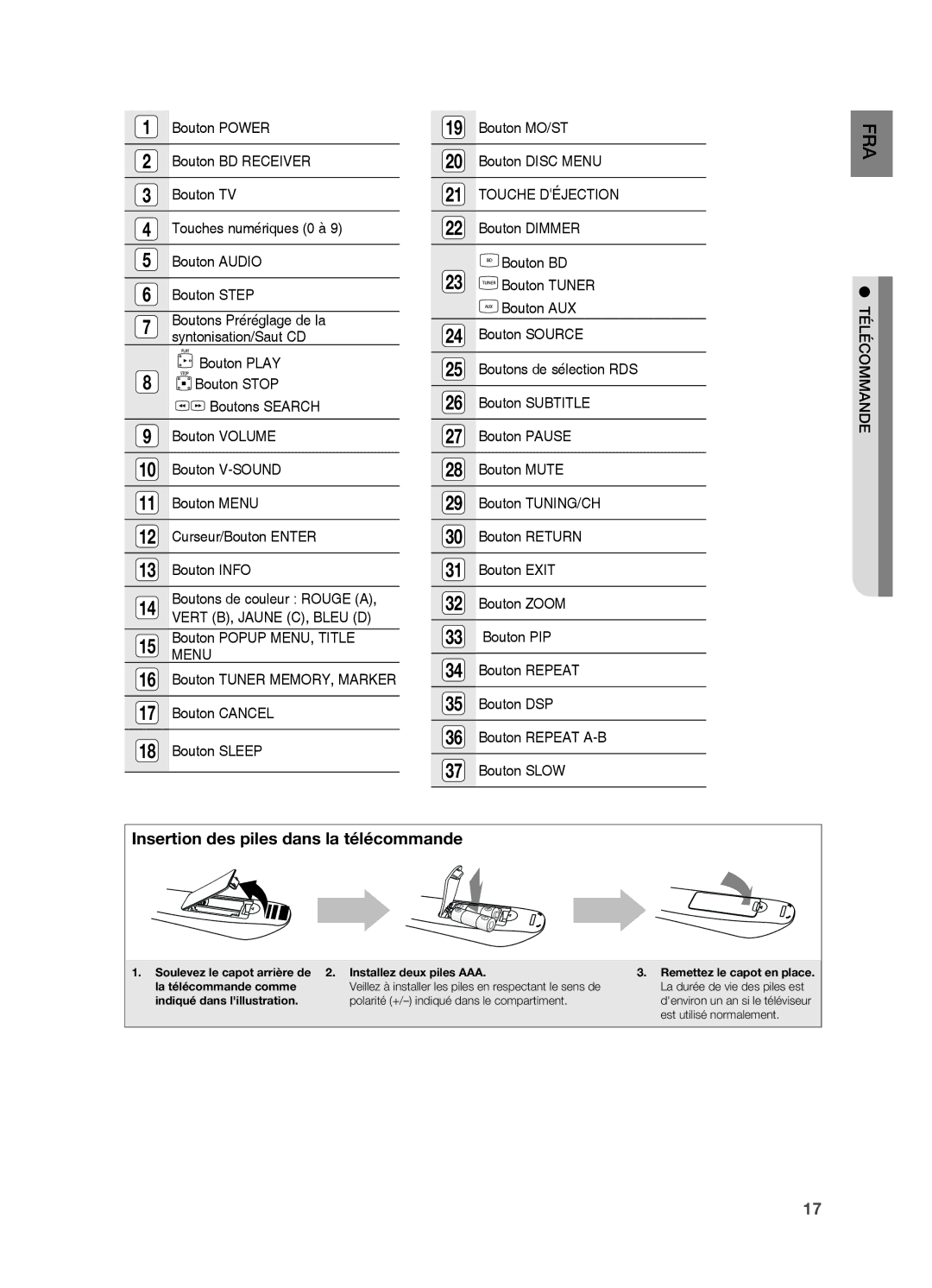 Samsung HT-BD7200R/XEF manual Menu, Télécommande 