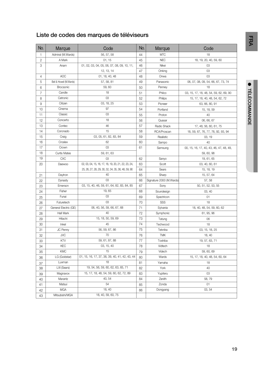 Samsung HT-BD7200R/XEF manual Liste de codes des marques de téléviseurs, Marque Code 