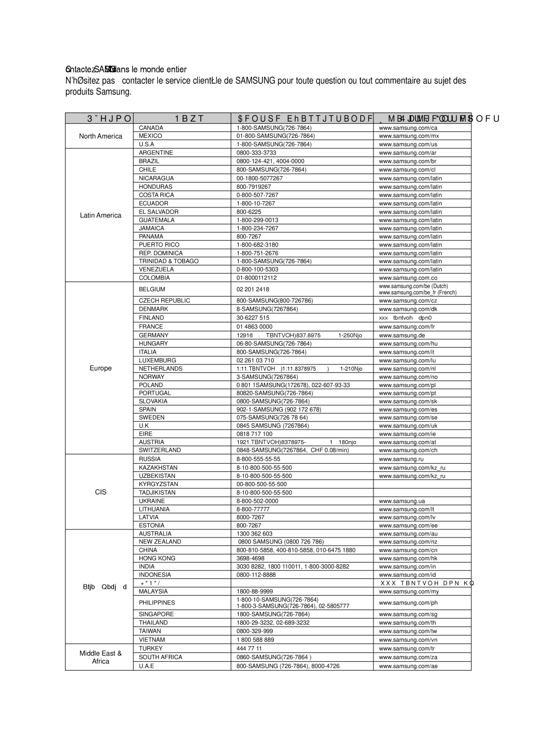 Samsung HT-BD7200R/XEF manual Région Pays, Site Internet 