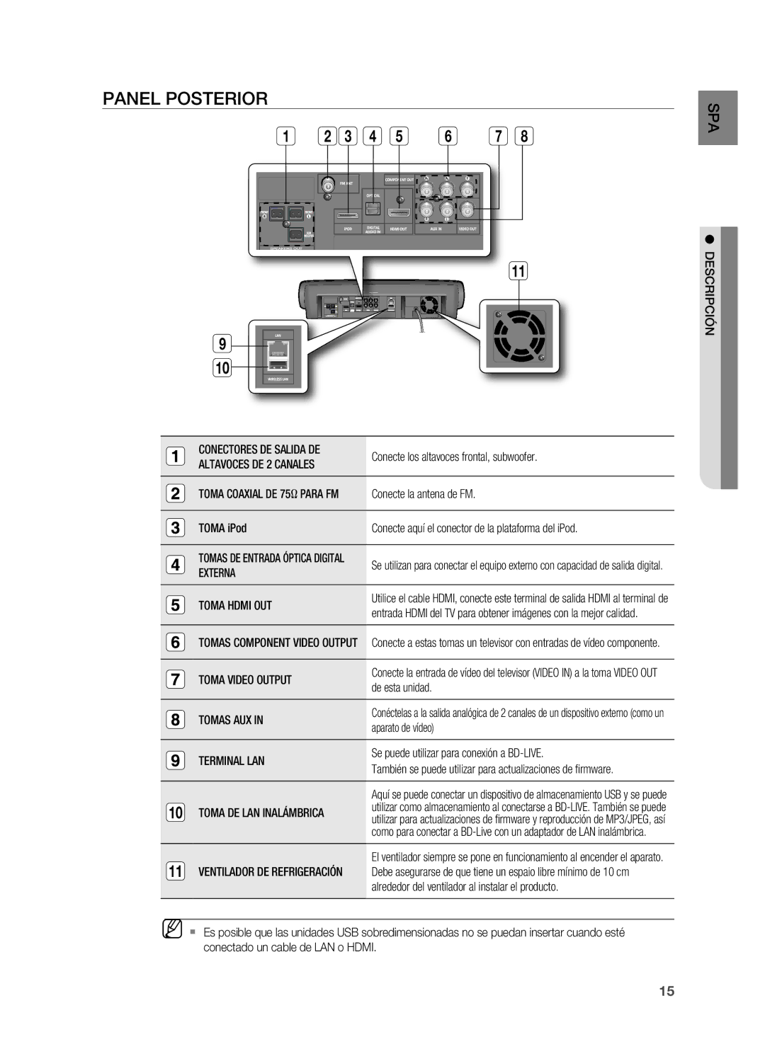 Samsung HT-BD7200R/XET manual Panel Posterior 