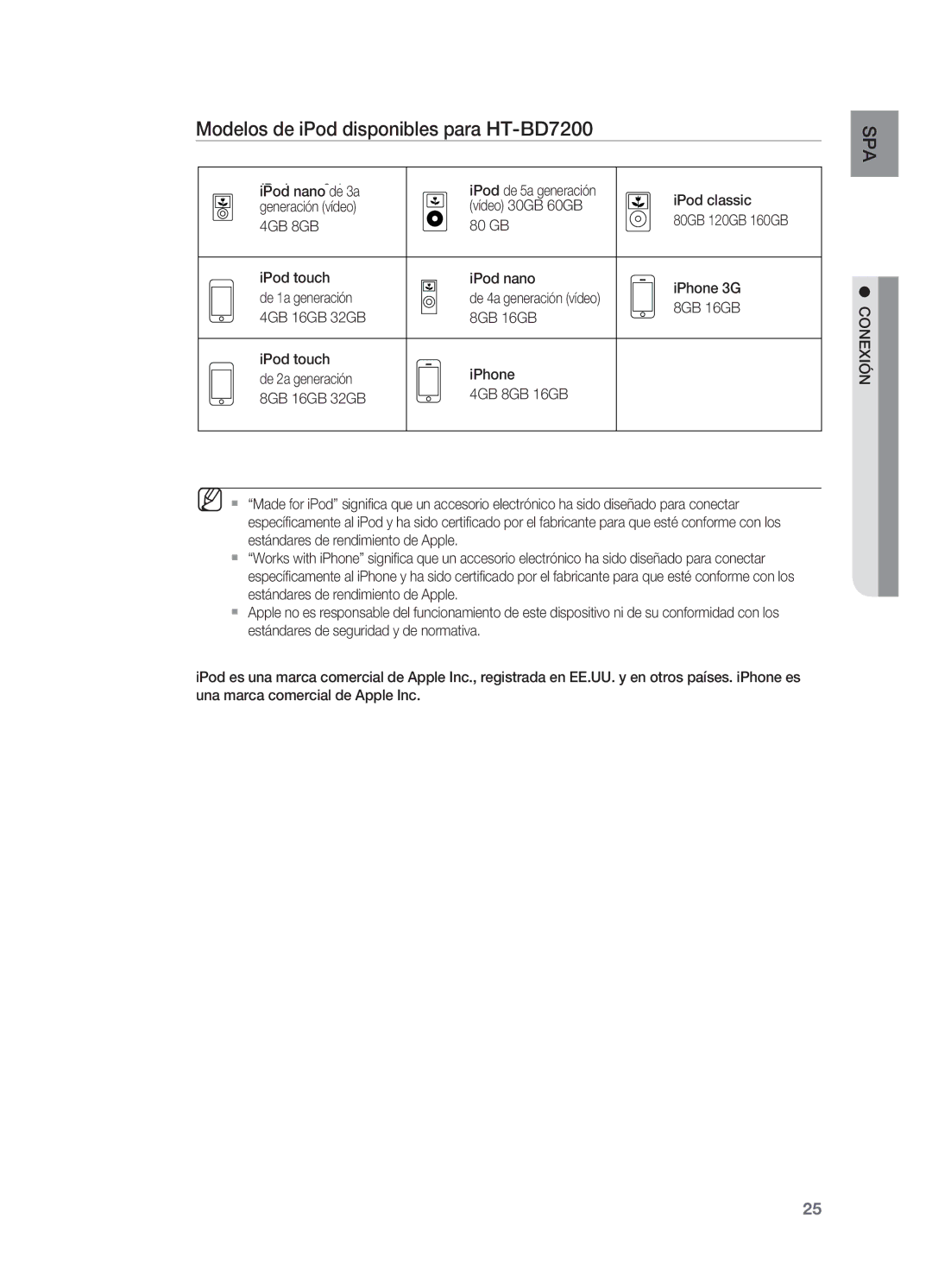 Samsung HT-BD7200R/XET manual Modelos de iPod disponibles para HT-BD7200, IPod nano de 3a, 4GB 8GB 