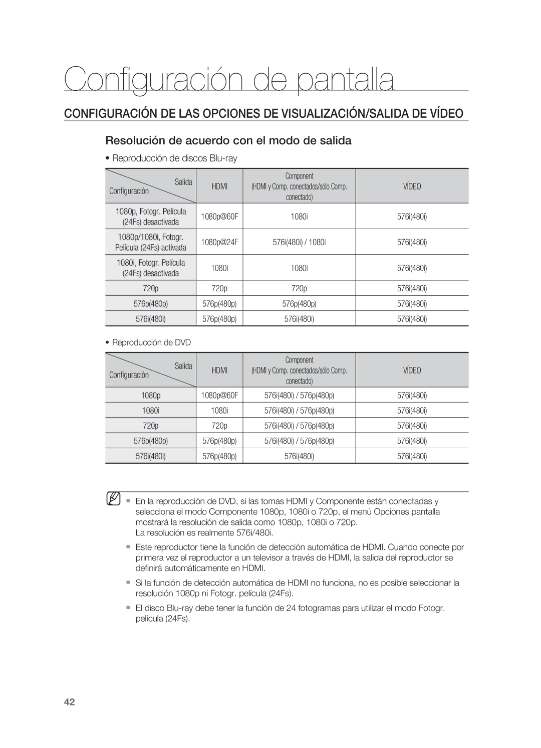 Samsung HT-BD7200R/XET manual Configuración de pantalla, Resolución de acuerdo con el modo de salida 