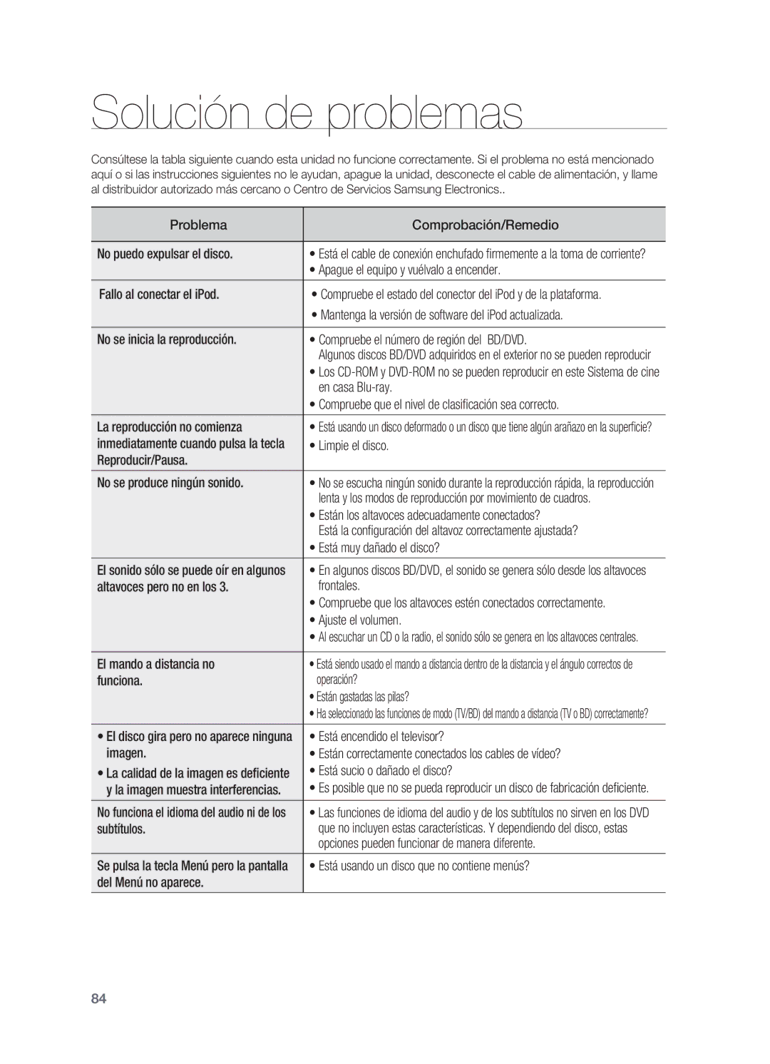 Samsung HT-BD7200R/XET manual Solución de problemas 