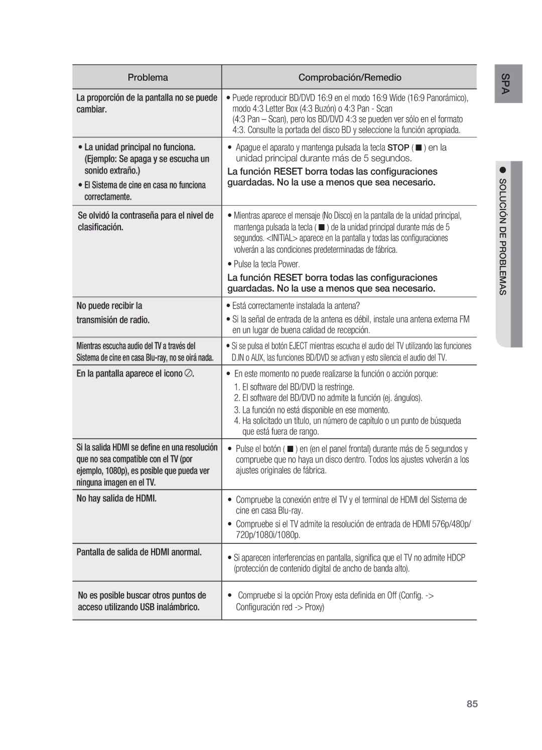 Samsung HT-BD7200R/XET Problema Comprobación/Remedio, Cambiar Modo 43 Letter Box 43 Buzón o 43 Pan Scan, Correctamente 